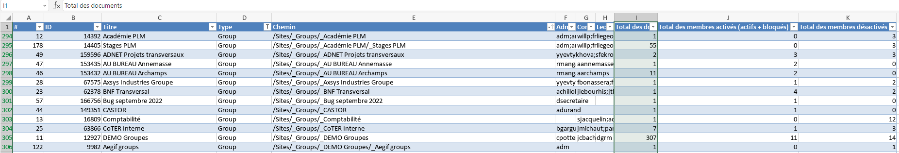 statistiques espaces.png